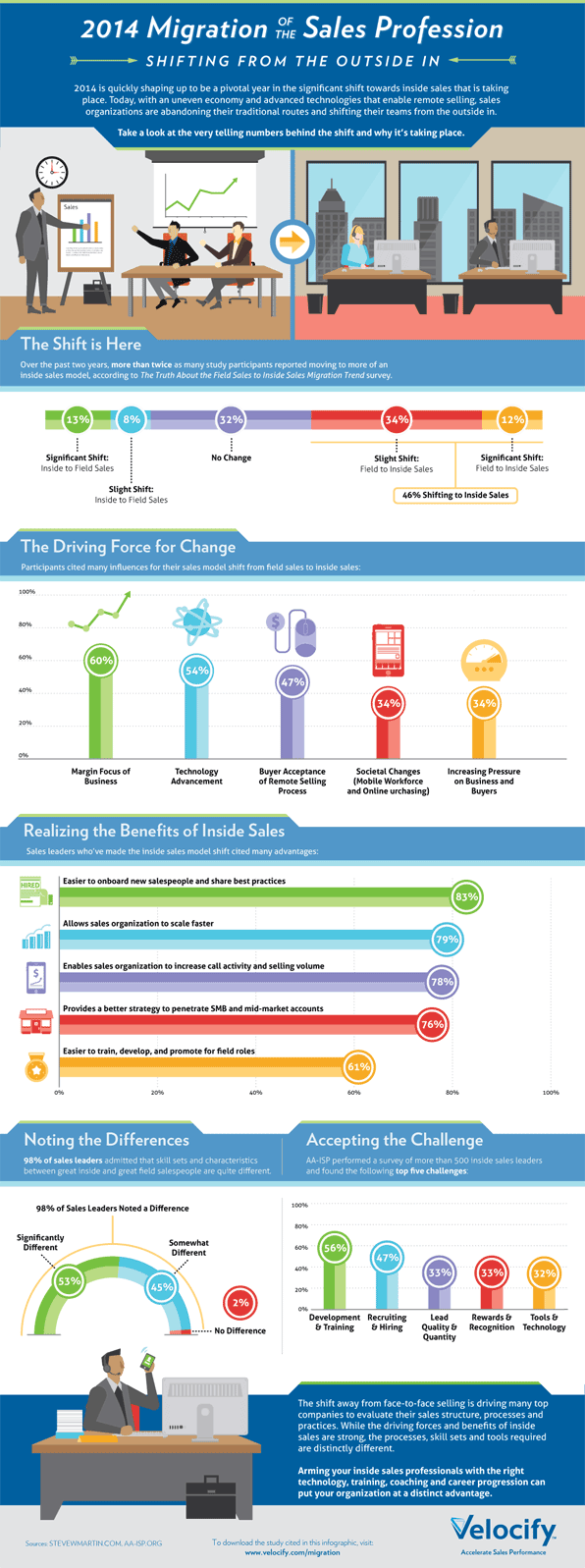 sales-infographic-2014-